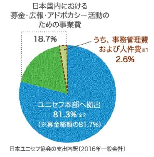 栄養不良から小さな命を守る