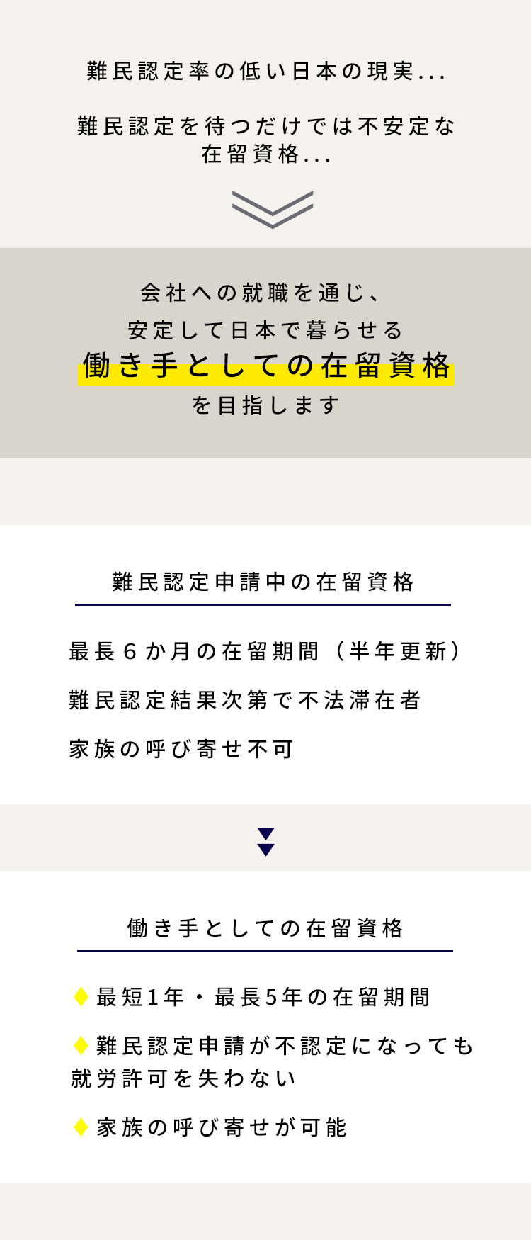 働き手としての在留資格