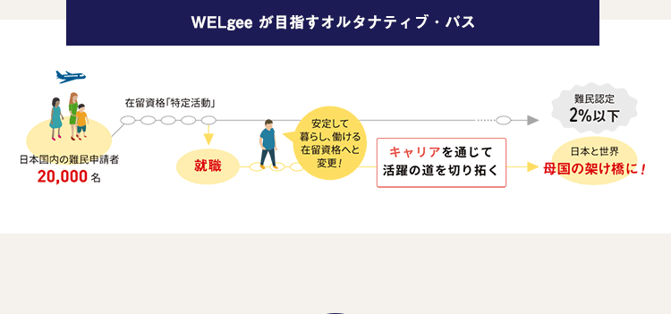 私たちの活動