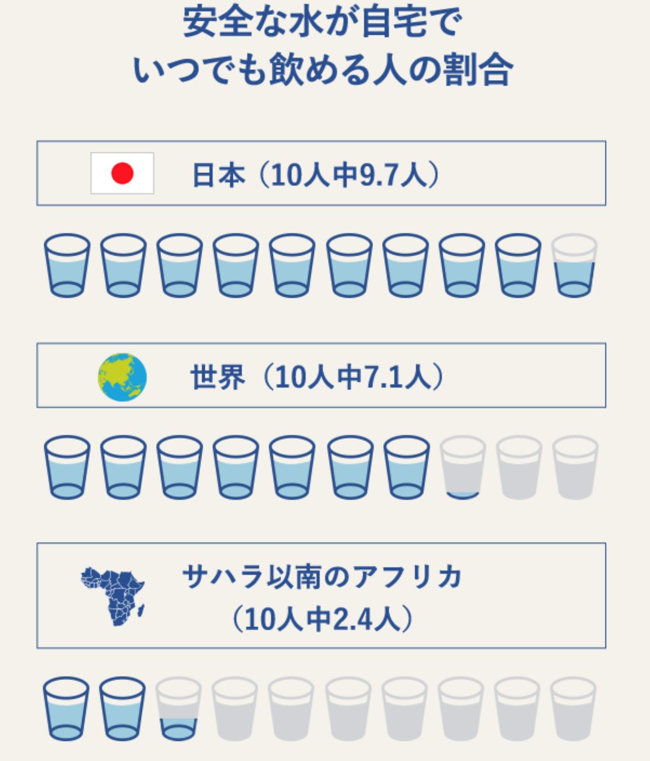 どんなに汚くても、この水を飲むしかない・・・